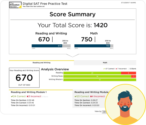 Guided Score Analysis