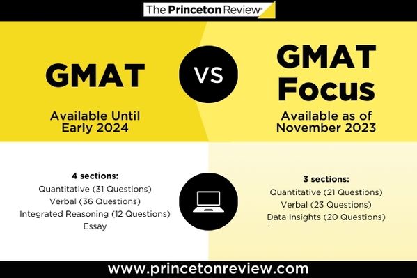 What’s the Difference Between GMAT and GMAT Focus?