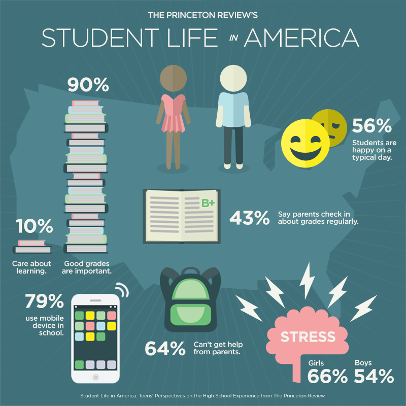 student life infographic