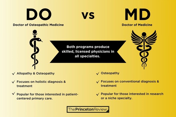 Comparison image showing a DO and an MD icon