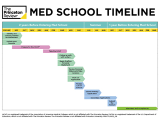 med-school-admissions-timeline-small